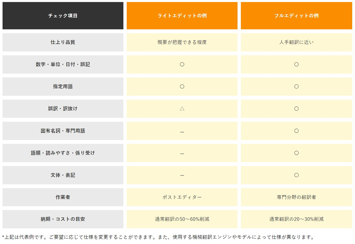 ライトエディットとフルエディットの比較